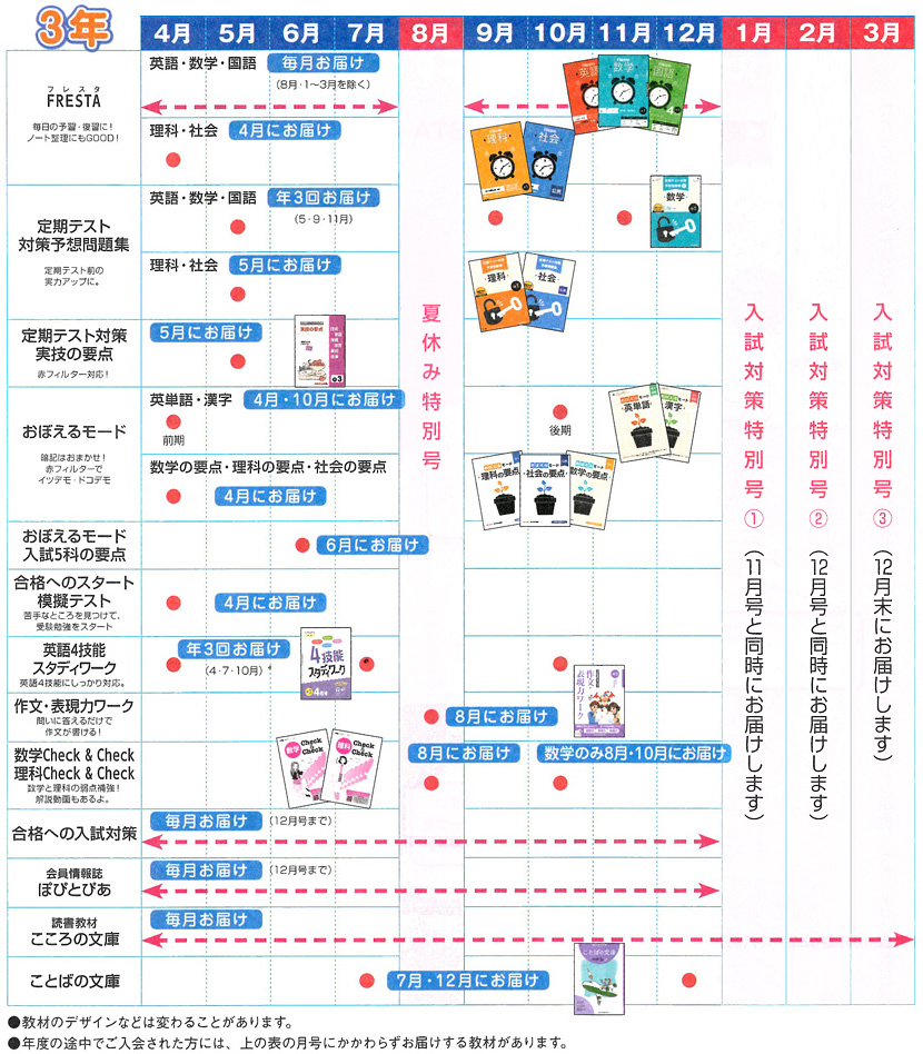 1年間のお届け内容(中学3年)